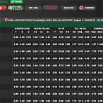 pinn bet kladionica lista